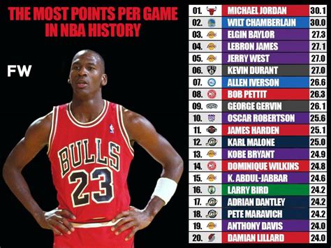 top 20 nba players of all time